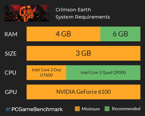 Crimson Earth System Requirements PC Graph - Can I Run Crimson Earth