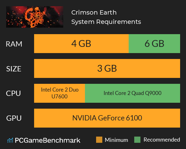 Crimson Earth System Requirements PC Graph - Can I Run Crimson Earth Crimson Earth System Requirements PC Graph - Can I Run Crimson Earth