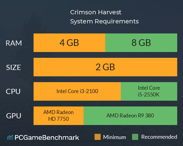 Crimson Harvest System Requirements PC Graph - Can I Run Crimson Harvest Crimson Harvest System Requirements PC Graph - Can I Run Crimson Harvest