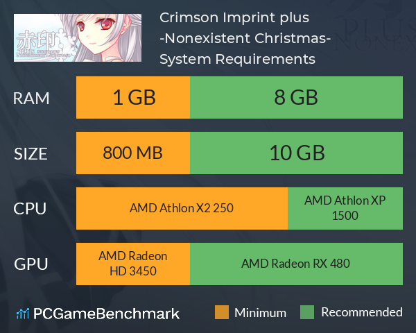 Crimson Imprint plus -Nonexistent Christmas- System Requirements PC Graph - Can I Run Crimson Imprint plus -Nonexistent Christmas- Crimson Imprint plus -Nonexistent Christmas- System Requirements PC Graph - Can I Run Crimson Imprint plus -Nonexistent Christmas-