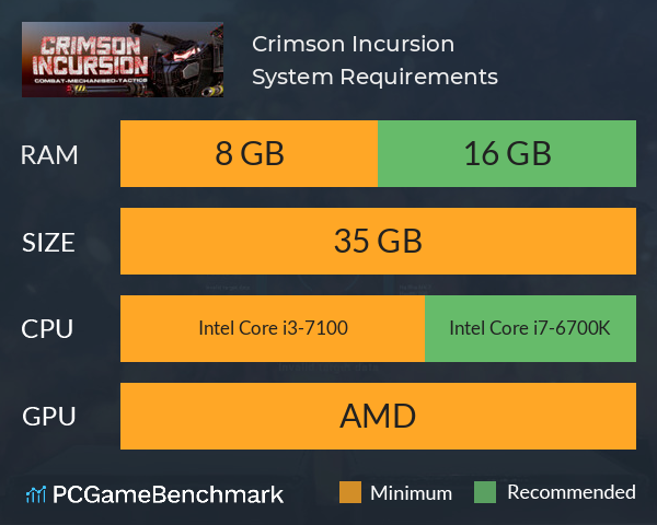 Crimson Incursion System Requirements PC Graph - Can I Run Crimson Incursion Crimson Incursion System Requirements PC Graph - Can I Run Crimson Incursion