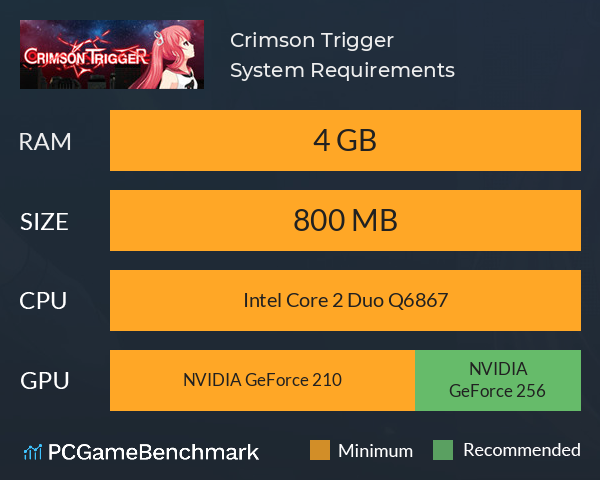 Crimson Trigger System Requirements PC Graph - Can I Run Crimson Trigger