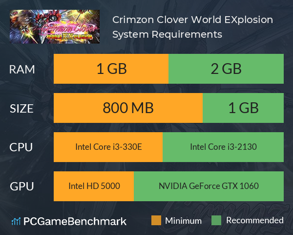 Crimzon Clover World EXplosion System Requirements PC Graph - Can I Run Crimzon Clover World EXplosion