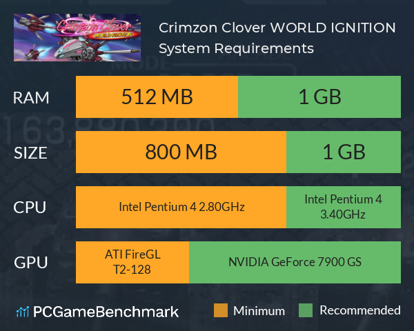 Crimzon Clover WORLD IGNITION System Requirements PC Graph - Can I Run Crimzon Clover WORLD IGNITION