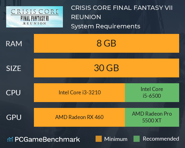 CRISIS CORE FINAL FANTASY VII REUNION System Requirements PC Graph - Can I Run CRISIS CORE FINAL FANTASY VII REUNION