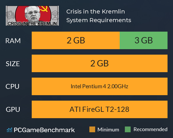 Crisis in the Kremlin System Requirements PC Graph - Can I Run Crisis in the Kremlin