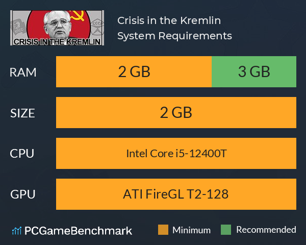 Crisis in the Kremlin System Requirements PC Graph - Can I Run Crisis in the Kremlin Crisis in the Kremlin System Requirements PC Graph - Can I Run Crisis in the Kremlin