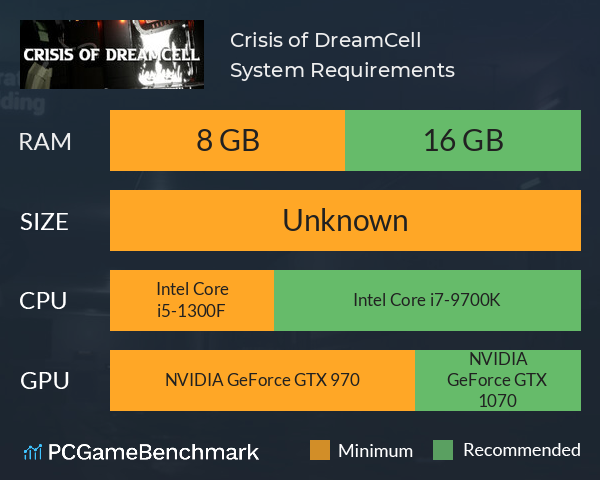 Crisis of DreamCell System Requirements PC Graph - Can I Run Crisis of DreamCell Crisis of DreamCell System Requirements PC Graph - Can I Run Crisis of DreamCell