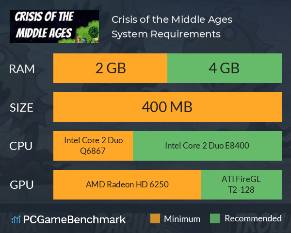 Crisis of the Middle Ages System Requirements PC Graph - Can I Run Crisis of the Middle Ages Crisis of the Middle Ages System Requirements PC Graph - Can I Run Crisis of the Middle Ages