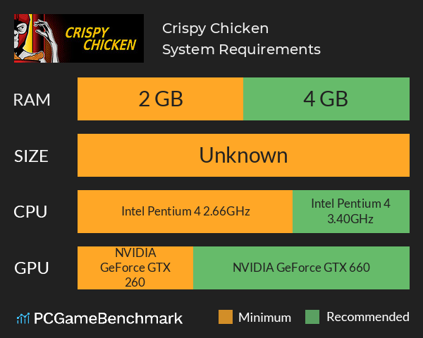 Crispy Chicken System Requirements PC Graph - Can I Run Crispy Chicken