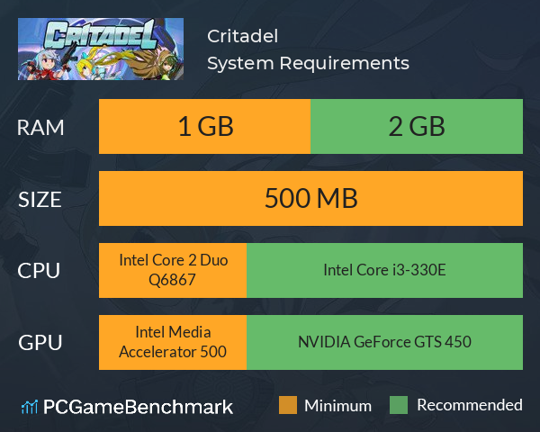 Critadel System Requirements PC Graph - Can I Run Critadel Critadel System Requirements PC Graph - Can I Run Critadel