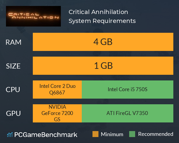 Critical Annihilation System Requirements PC Graph - Can I Run Critical Annihilation Critical Annihilation System Requirements PC Graph - Can I Run Critical Annihilation