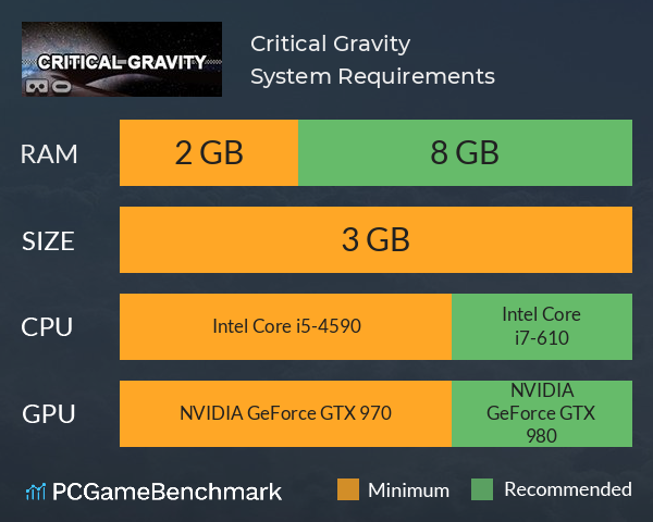 Critical Gravity System Requirements PC Graph - Can I Run Critical Gravity Critical Gravity System Requirements PC Graph - Can I Run Critical Gravity