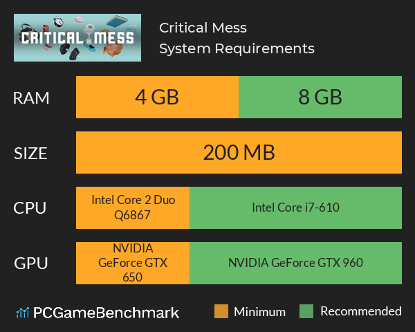 Critical Mess System Requirements PC Graph - Can I Run Critical Mess