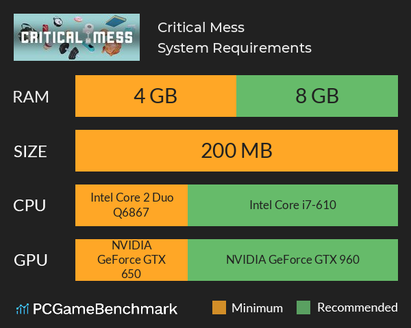 Critical Mess System Requirements PC Graph - Can I Run Critical Mess Critical Mess System Requirements PC Graph - Can I Run Critical Mess