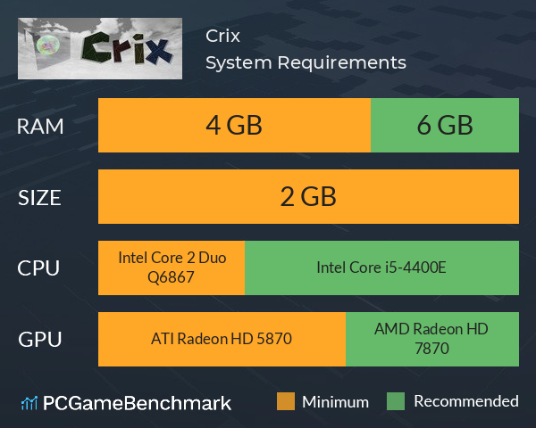 Crix System Requirements PC Graph - Can I Run Crix Crix System Requirements PC Graph - Can I Run Crix
