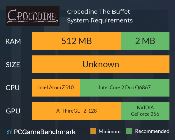 Crocodine: The Buffet System Requirements PC Graph - Can I Run Crocodine: The Buffet Crocodine: The Buffet System Requirements PC Graph - Can I Run Crocodine: The Buffet
