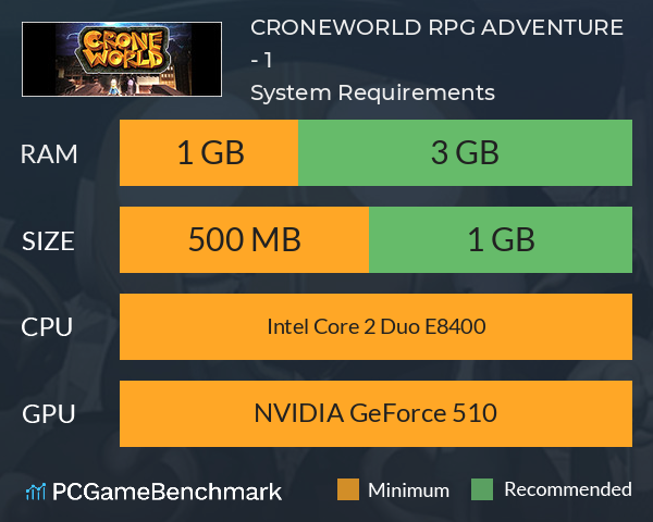 CRONEWORLD RPG ADVENTURE - 1 System Requirements PC Graph - Can I Run CRONEWORLD RPG ADVENTURE - 1 CRONEWORLD RPG ADVENTURE - 1 System Requirements PC Graph - Can I Run CRONEWORLD RPG ADVENTURE - 1