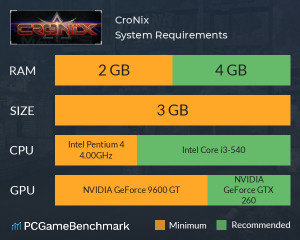 CroNix System Requirements PC Graph - Can I Run CroNix