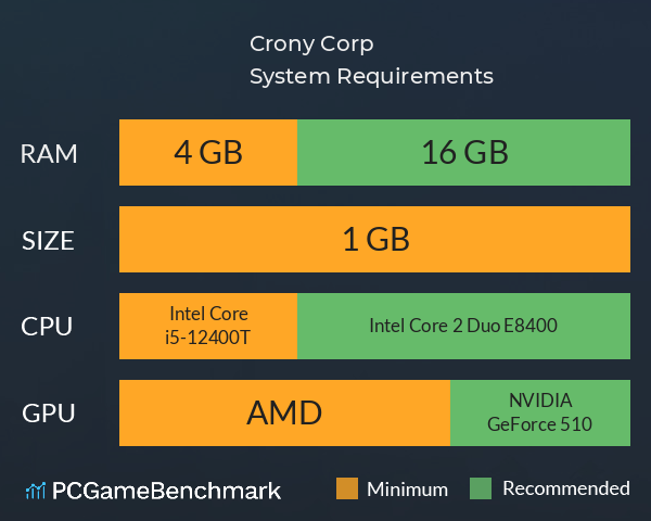 Crony Corp System Requirements PC Graph - Can I Run Crony Corp Crony Corp System Requirements PC Graph - Can I Run Crony Corp