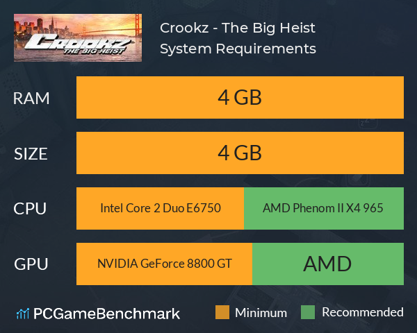 Crookz - The Big Heist System Requirements PC Graph - Can I Run Crookz - The Big Heist