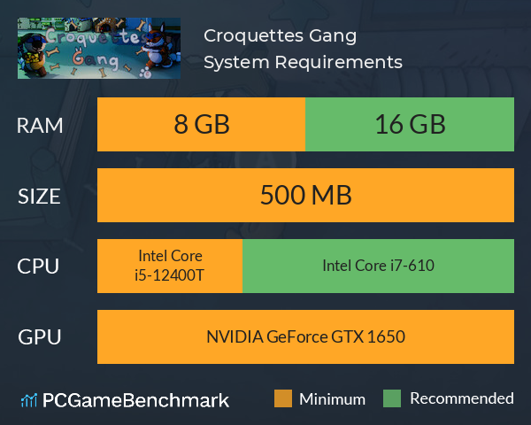 Croquettes Gang System Requirements PC Graph - Can I Run Croquettes Gang Croquettes Gang System Requirements PC Graph - Can I Run Croquettes Gang