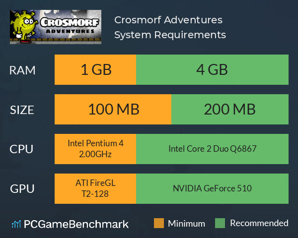 Crosmorf Adventures System Requirements PC Graph - Can I Run Crosmorf Adventures Crosmorf Adventures System Requirements PC Graph - Can I Run Crosmorf Adventures