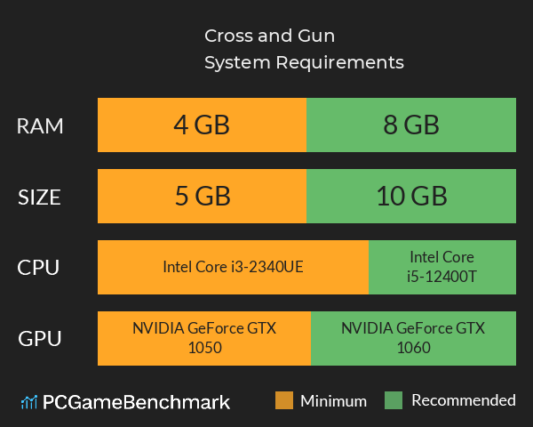 Cross and Gun System Requirements PC Graph - Can I Run Cross and Gun Cross and Gun System Requirements PC Graph - Can I Run Cross and Gun