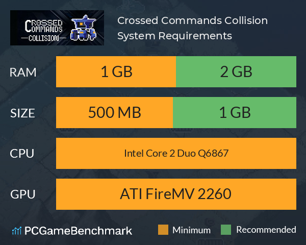 Crossed Commands: Collision System Requirements PC Graph - Can I Run Crossed Commands: Collision Crossed Commands: Collision System Requirements PC Graph - Can I Run Crossed Commands: Collision