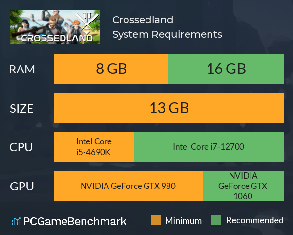 Crossedland System Requirements PC Graph - Can I Run Crossedland Crossedland System Requirements PC Graph - Can I Run Crossedland