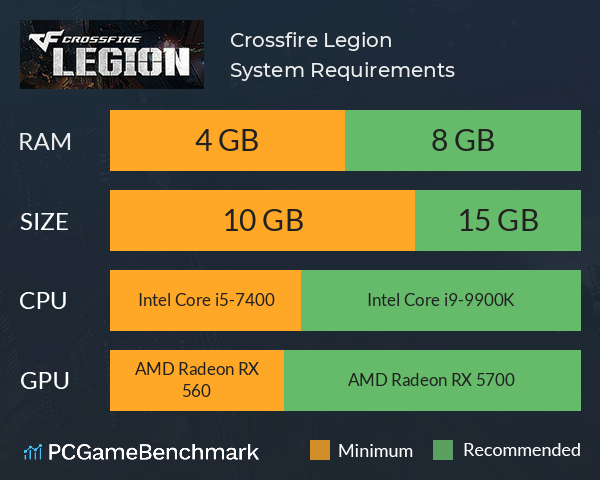 Crossfire: Legion System Requirements PC Graph - Can I Run Crossfire: Legion