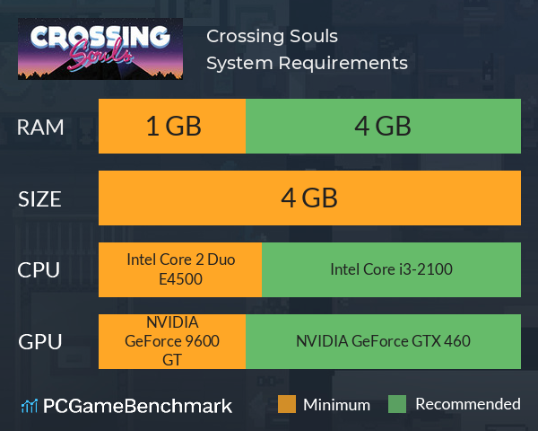 Crossing Souls System Requirements PC Graph - Can I Run Crossing Souls