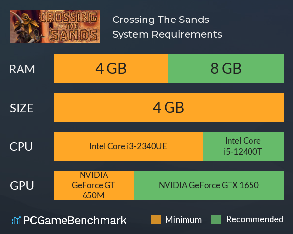 Crossing The Sands System Requirements PC Graph - Can I Run Crossing The Sands Crossing The Sands System Requirements PC Graph - Can I Run Crossing The Sands
