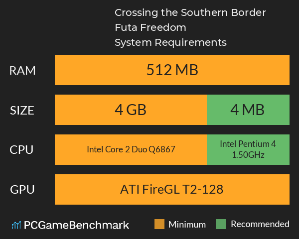 Crossing the Southern Border: Futa Freedom System Requirements PC Graph - Can I Run Crossing the Southern Border: Futa Freedom Crossing the Southern Border: Futa Freedom System Requirements PC Graph - Can I Run Crossing the Southern Border: Futa Freedom