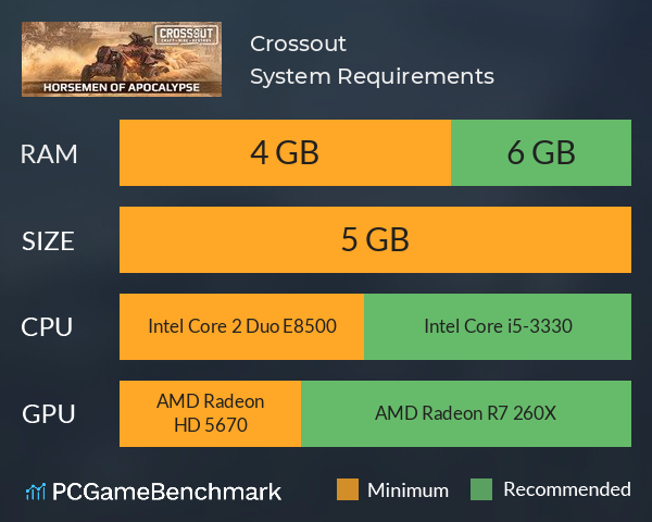 Crossout System Requirements PC Graph - Can I Run Crossout