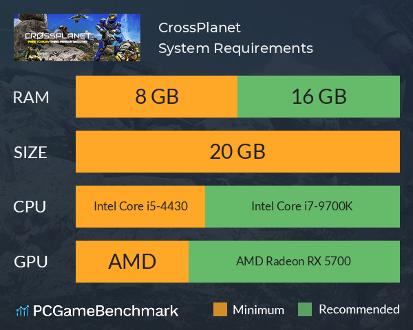 CrossPlanet System Requirements PC Graph - Can I Run CrossPlanet