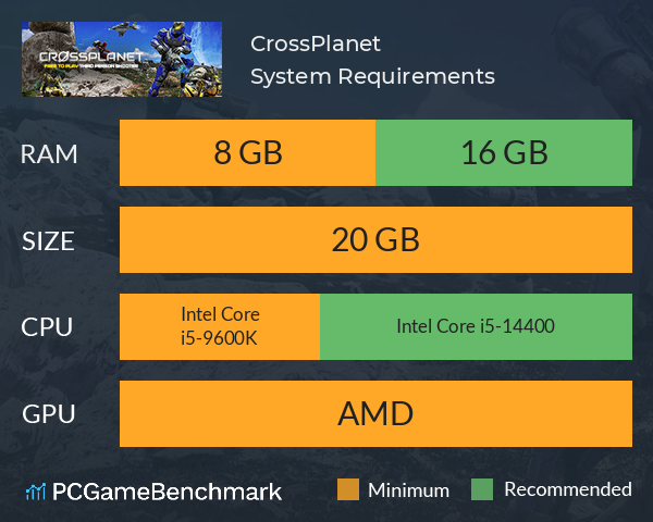 CrossPlanet System Requirements PC Graph - Can I Run CrossPlanet