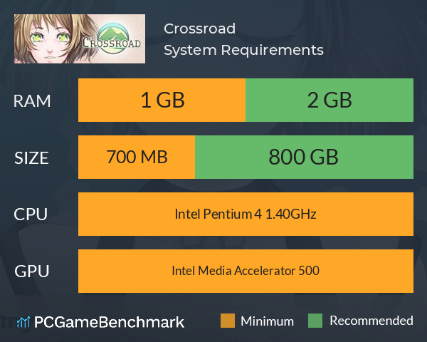 Crossroad System Requirements PC Graph - Can I Run Crossroad