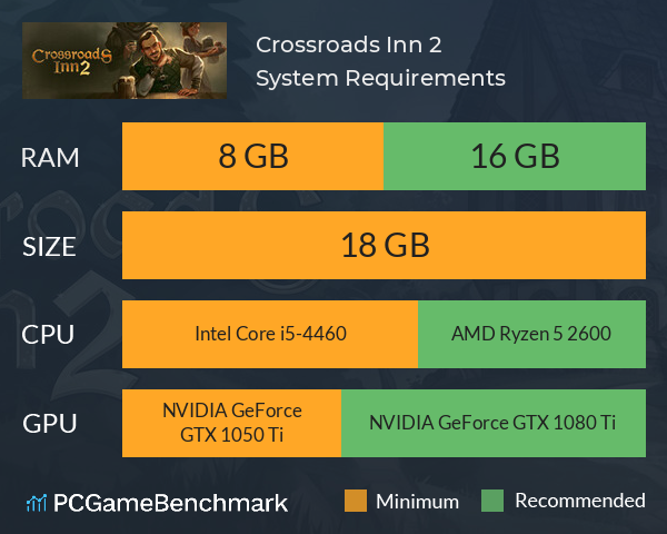 Crossroads Inn 2 System Requirements PC Graph - Can I Run Crossroads Inn 2