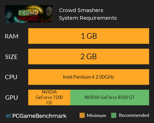 Crowd Smashers System Requirements PC Graph - Can I Run Crowd Smashers
