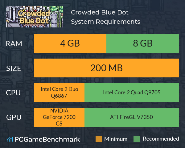 Crowded Blue Dot System Requirements PC Graph - Can I Run Crowded Blue Dot Crowded Blue Dot System Requirements PC Graph - Can I Run Crowded Blue Dot