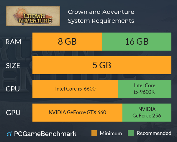 Crown and Adventure System Requirements PC Graph - Can I Run Crown and Adventure Crown and Adventure System Requirements PC Graph - Can I Run Crown and Adventure
