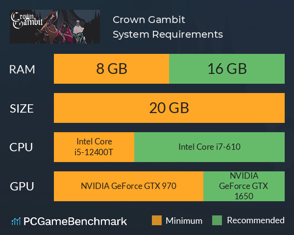Crown Gambit System Requirements PC Graph - Can I Run Crown Gambit Crown Gambit System Requirements PC Graph - Can I Run Crown Gambit