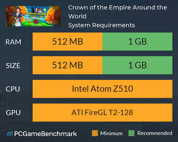 Crown of the Empire Around the World System Requirements PC Graph - Can I Run Crown of the Empire Around the World Crown of the Empire Around the World System Requirements PC Graph - Can I Run Crown of the Empire Around the World