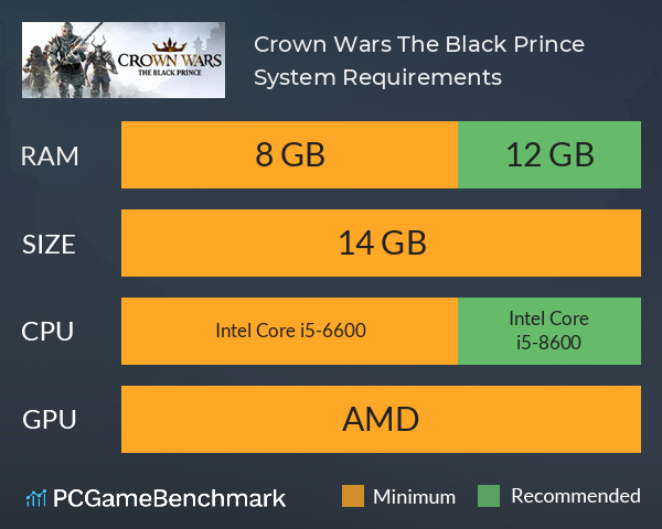 Crown Wars: The Black Prince System Requirements PC Graph - Can I Run Crown Wars: The Black Prince