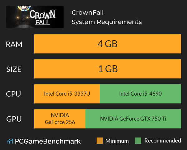 CrownFall System Requirements PC Graph - Can I Run CrownFall CrownFall System Requirements PC Graph - Can I Run CrownFall