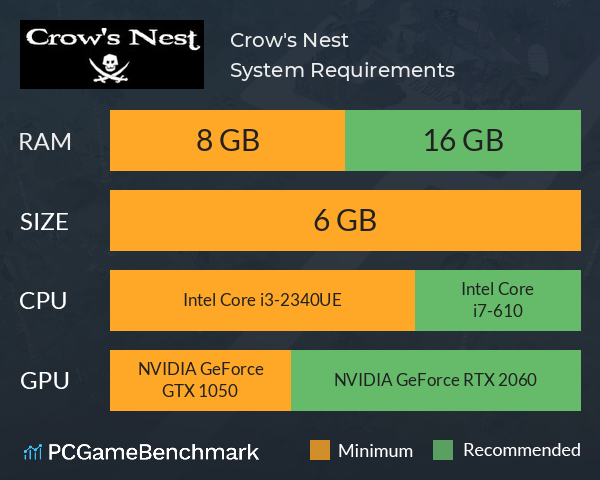 Crow's Nest System Requirements PC Graph - Can I Run Crow's Nest