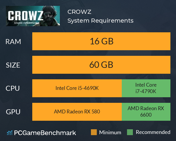 CROWZ System Requirements PC Graph - Can I Run CROWZ CROWZ System Requirements PC Graph - Can I Run CROWZ