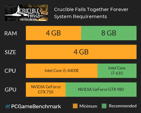 Crucible Falls: Together Forever System Requirements PC Graph - Can I Run Crucible Falls: Together Forever Crucible Falls: Together Forever System Requirements PC Graph - Can I Run Crucible Falls: Together Forever