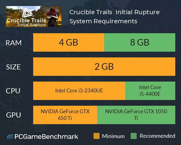 Crucible Trails : Initial Rupture System Requirements PC Graph - Can I Run Crucible Trails : Initial Rupture Crucible Trails : Initial Rupture System Requirements PC Graph - Can I Run Crucible Trails : Initial Rupture